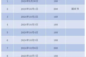 国庆期间海口与徐闻间航线（不含专用航线）班期安排出炉图片