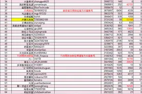 传播力来了｜专业！个性！财经类短视频，主流媒体会不会玩？图片