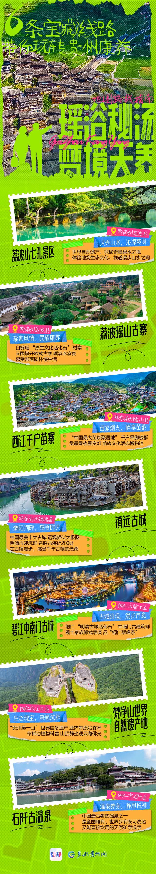 6条宝藏线路一次性解锁，带你玩转贵州康养！