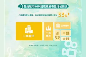 快手发布《2024音乐生态内容报告》：更多音乐爆红在快手，站内站外两开花图片
