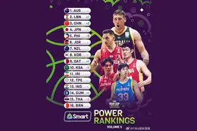 男篮亚洲杯实力榜：中国反超日本升至第三图片