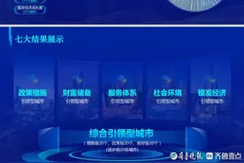 青岛5个维度能力“领跑”！应对人口老龄化城市能力指数报告发布图片