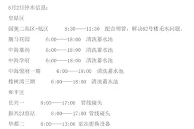 周五停水通知！沈阳这些区域受影响......图片