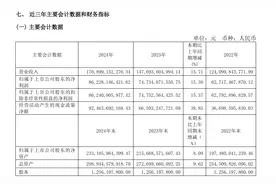 贵州茅台2024年报：营收1708.99亿，净利润862.28亿图片