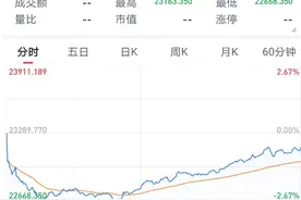 港股6月首日“V型”反弹，券商金股青睐业绩与股价共振的核心资产图片