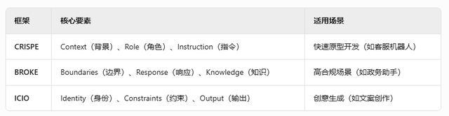零基础入门AI智能体：智能体介绍