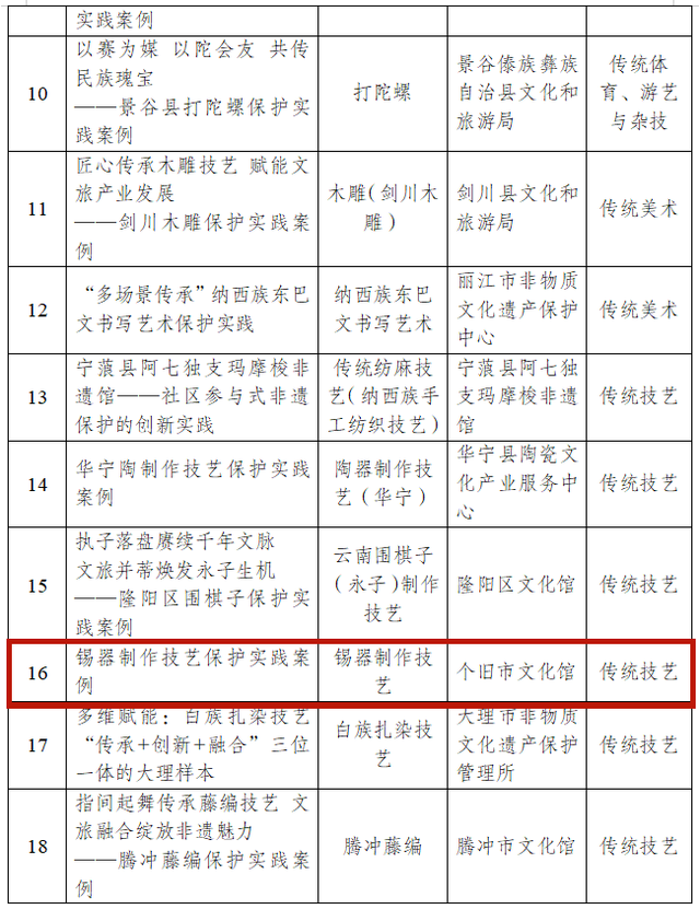 红河文旅周报 | 红河州，连续两次获外交部推荐！