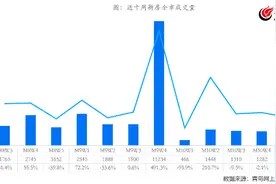 “金九银十”失色 “双十一”青岛楼市打响促销战图片