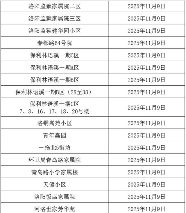 事关供暖！分批开阀！这些小区注意→