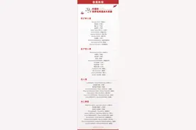 2024花滑中国杯赛程图片