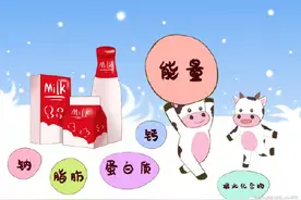 奶类的营养价值知多少图片