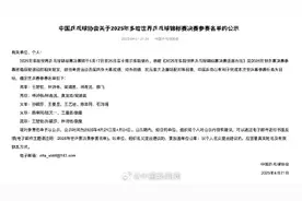 国乒多哈世乒赛参赛名单图片