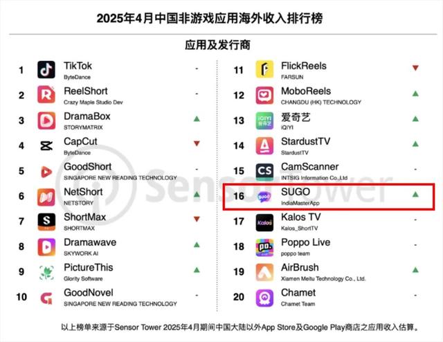 中东社交出海，从土豪区走向“五环外”