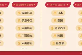 封面有数丨2025年春节出游风向标：出境游热度攀升，云南、广西等地增速领跑图片