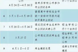 3509个！2025年广州中考特长生招生计划公布图片