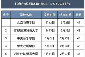 50所在京高校2025寒假时间出炉，1月中旬开始放假图片