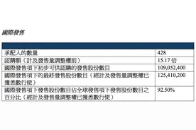 涨超13%！宁德时代港股上市图片