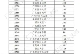 17所高校招生2480人！广东启动2025年重点高校招生专项计划图片