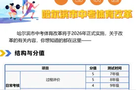 重磅！哈市中考体育改革！图片