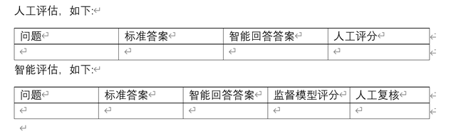搭建AI智能客服实战和思考