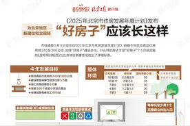 都有数｜新规为北京地区新建住宅打样！“好房子”应该长这样——图片