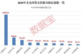 外资大手笔加仓的绩优股，仅9只！图片