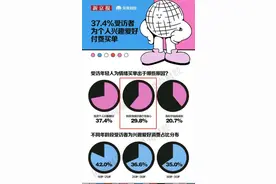 开屏策划 | 倾诉、叫醒、哄睡……包月费用高达3万元！情绪消费成年轻人新宠图片