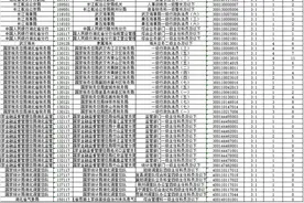 “国考”湖北还有45个岗位可以“捡漏”，报名将于24日18时截止图片