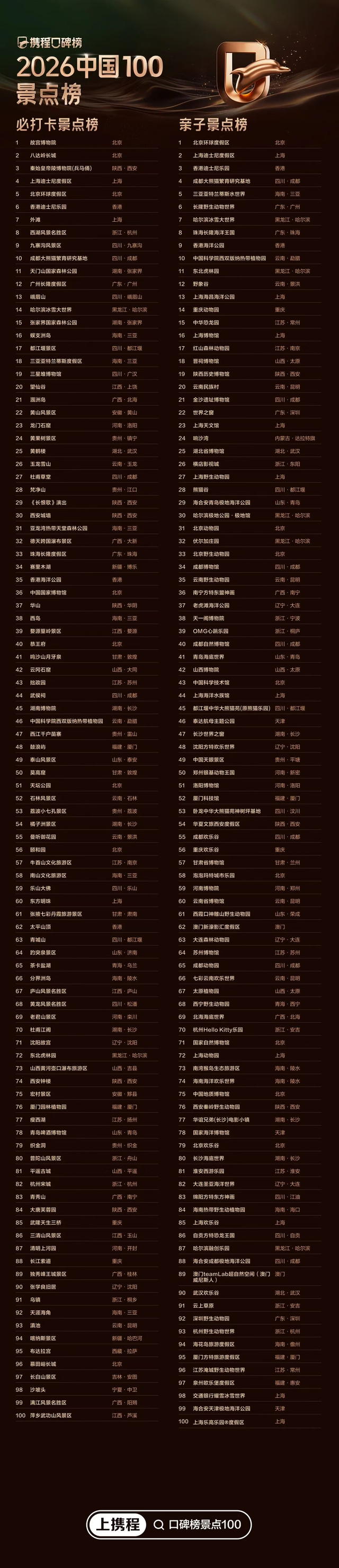 “2026中国100亲子景点榜”发布，荣成一景区上榜