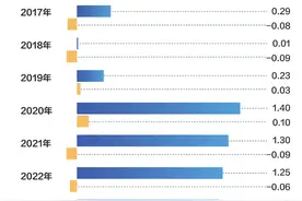 21硬核投研｜聚焦2024年报季：A股退市风险与化解趋势报告图片