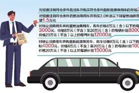2025年烟台市汽车报废、置换更新补贴实施细则来了！图片