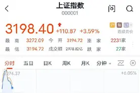 A股大幅高开！部分券商银转证功能卡顿，A股股民无法充值急得团团转图片