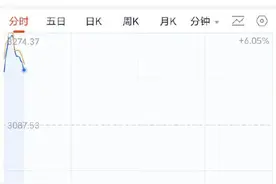 A股大幅高开！部分券商银转证功能卡顿，A股股民无法充值急得团团转图片