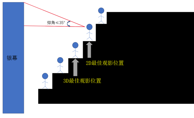 激光、巨幕、CINITY……到底有啥区别？