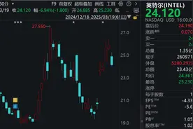 鲍威尔首次承认，关税影响通胀！美国经济衰退可能性上升！图片