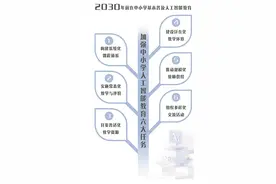 当AI照进每个孩子的未来！人工智能带来“开挂”体验图片