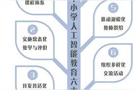 当AI照进每个孩子的未来！人工智能带来“开挂”体验图片