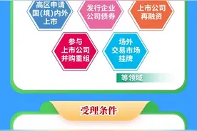 威海营商行 | 高效办成一件事——企业上市合法合规信息核查“一件事"一图读懂图片