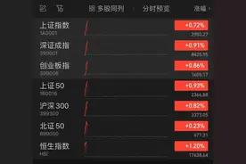 什么情况？A股全线上涨，人民币狂飙，A50指数直线狂拉！图片