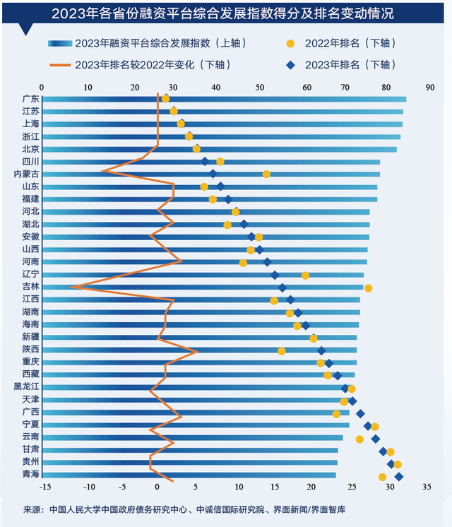 《2024中国地方政府融资平台综合发展指数研究报告》发布，深剖重点省份转型困境和市县平台突围之路