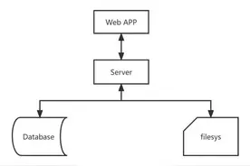 华为云开年采购季Web及移动App上云体验，助力软件行业创新发展图片