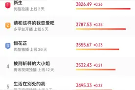 优酷《新生》开播，暴风雪山庄戏剧模式展现人性“罗生门”图片