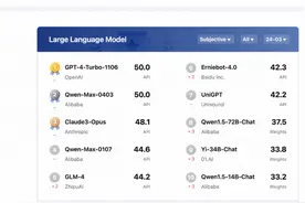 全面赶超GPT-4 ？阿里云发布通义千问2.5图片