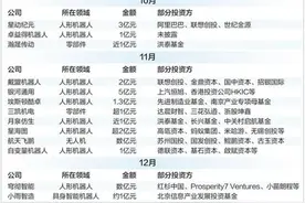 产业资本频繁下注人形机器人！推动行业标准加速建立图片
