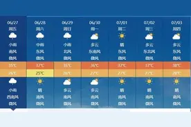 江南多地酷热将持续 7月初南北方高温连成片图片