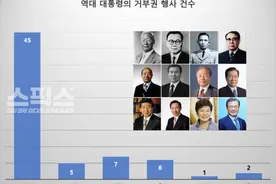 常洛闻：明知没用却都要继续搞事，韩国两派各怀哪些“鬼胎”？图片