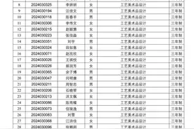 山东特殊教育职业学院2024年残疾考生单独招生拟录取名单公示图片