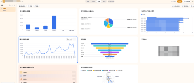 10 倍提效：我用钉钉 AI 表格，搭出信息流投放的 “自动化工作流”
