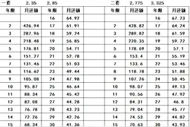 沧州公积金最新公布！贷款额度这样算→图片