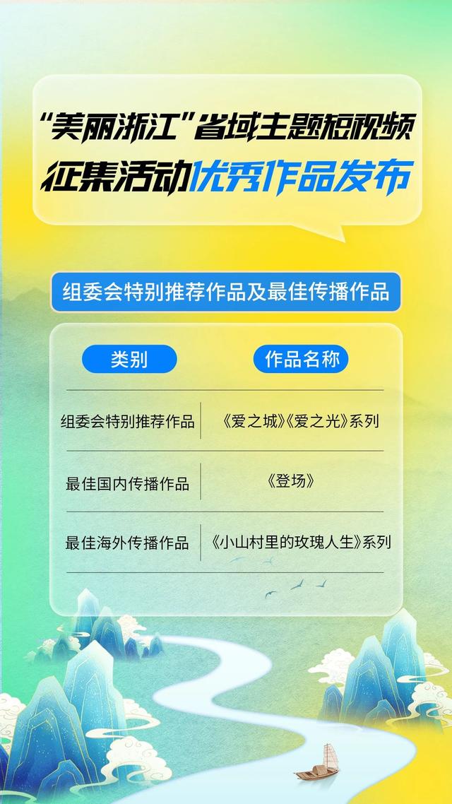 “美丽浙江”生态共创思享会在宁波举行 省域主题短视频征集活动优秀作品公布